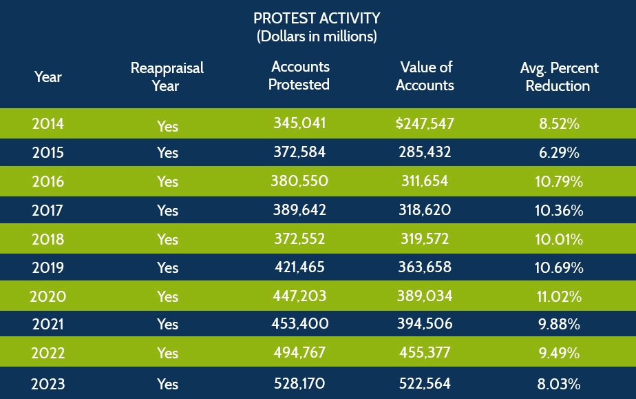 Fold-2-harris-county-texas