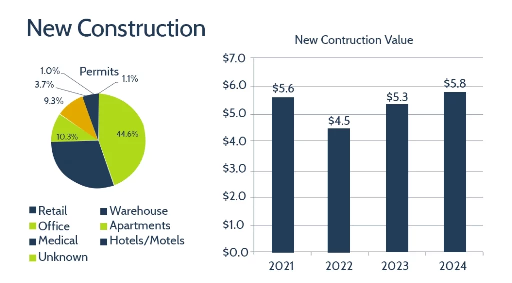 Fold-2-new-Construction