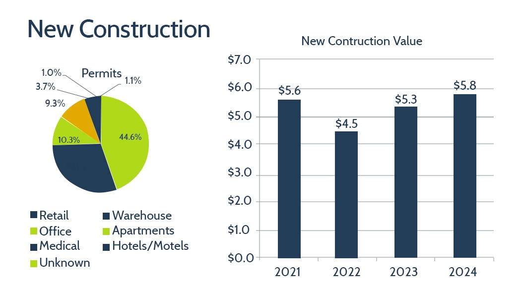 Fold-2-new-Construction