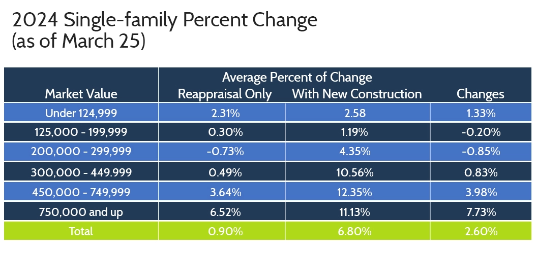Fold 3 Single family home2