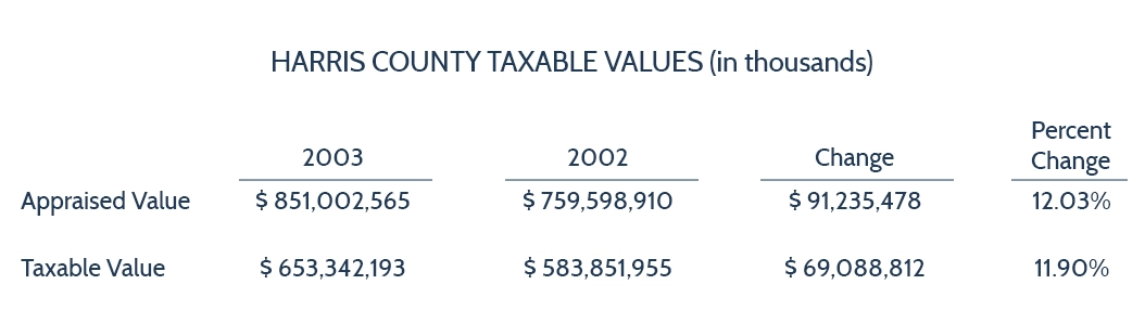Fold-3-harris-county-appraisal-district-hcad