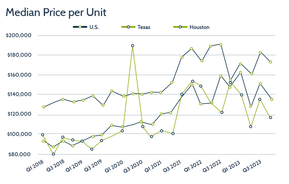 Fold 4 - harris-county-property-tax