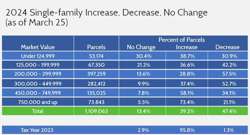 Fold 3 Single family home