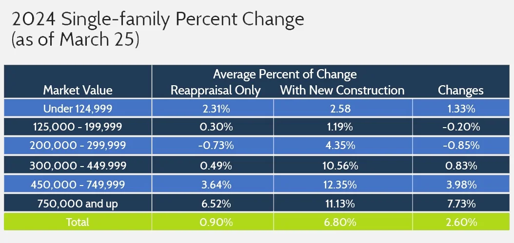 Fold 3 Single family home 2