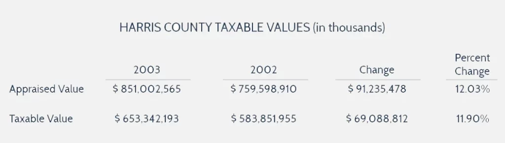 Fold-3-harris-county-appraisal-district-hcad