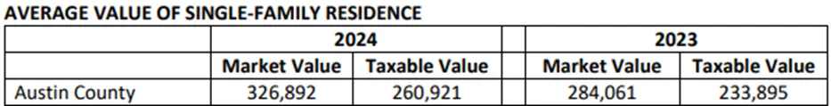 austin-county-table