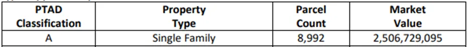 property-value-table
