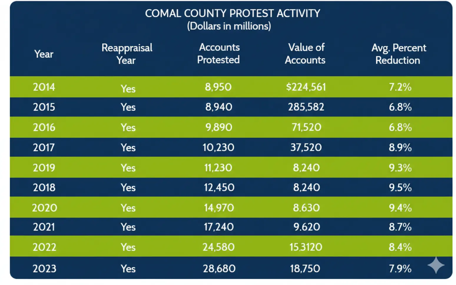 Fold-2-harris-county-texas